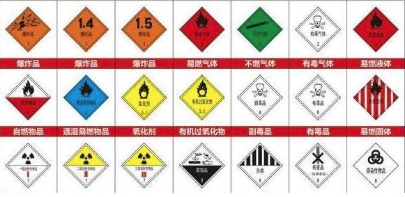 危險(xiǎn)品標(biāo)準(zhǔn) 危險(xiǎn)品標(biāo)準(zhǔn)